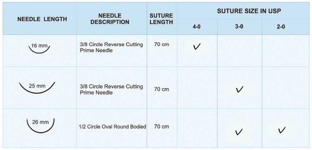 polyglycolic 25 suture needle length