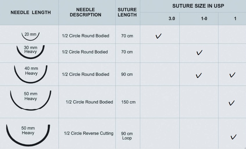 polydioxanone acid suture needle length